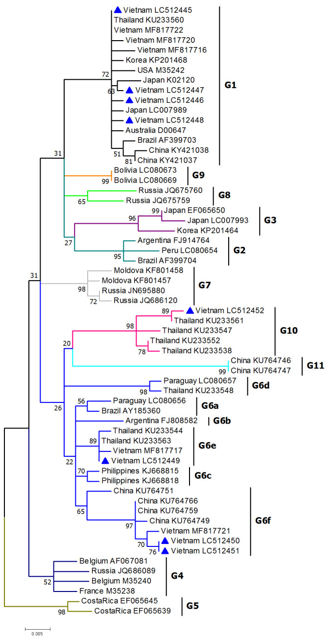 Fig. 2.