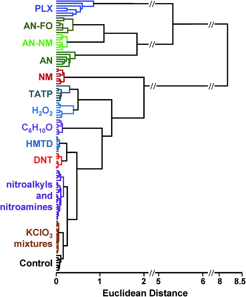 Fig. 5