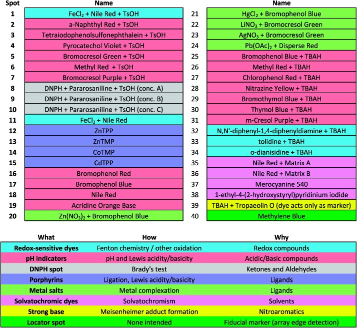graphic file with name c5sc02632f-u1.jpg