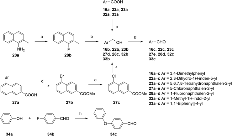 Scheme 3