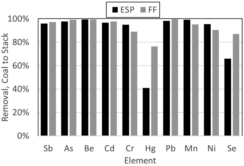 Figure 11.