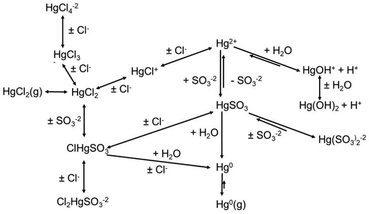 Figure 13.