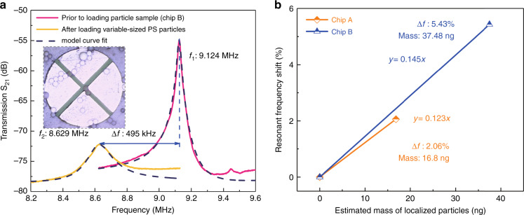 Fig. 7