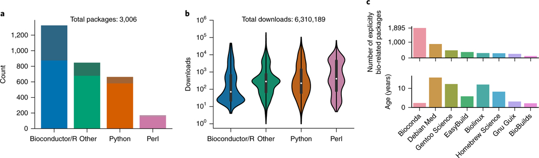 Fig. 1 |