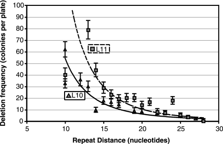 FIG. 5.