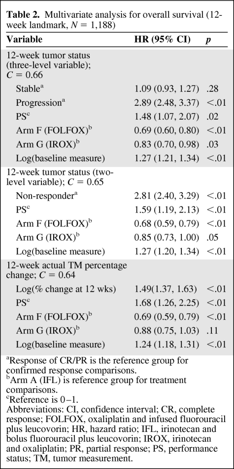 graphic file with name onc00611-0839-t02.jpg