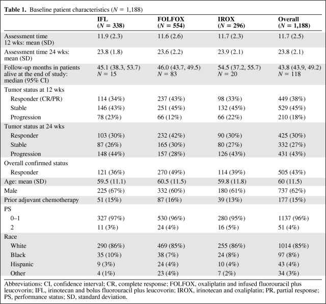 graphic file with name onc00611-0839-t01.jpg