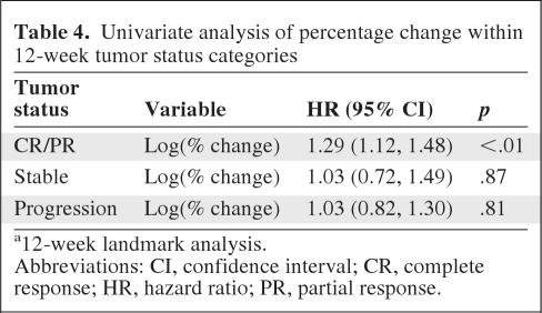 graphic file with name onc00611-0839-t04.jpg