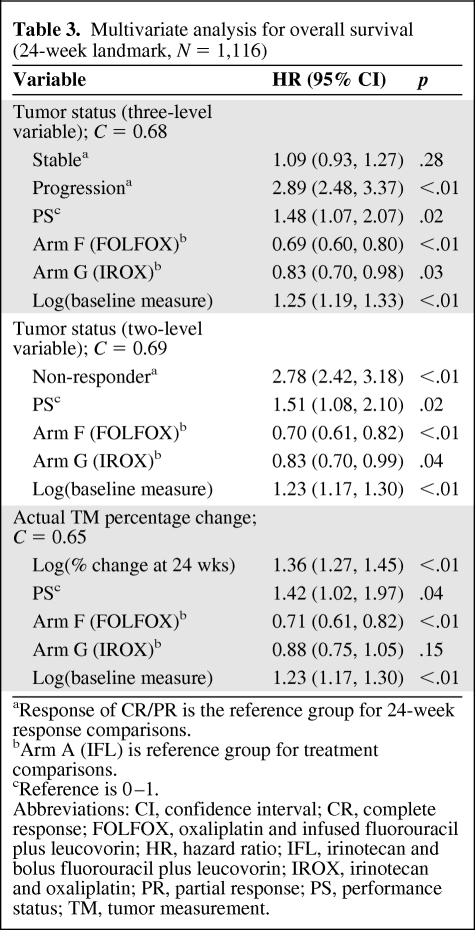 graphic file with name onc00611-0839-t03.jpg