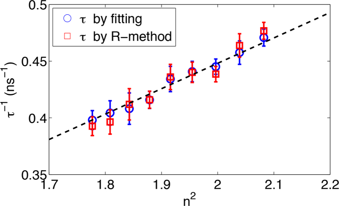 Fig. 6