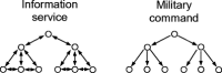 Fig. 6