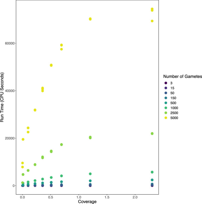 Figure 2—figure supplement 10.