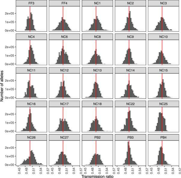 Figure 5—figure supplement 6.