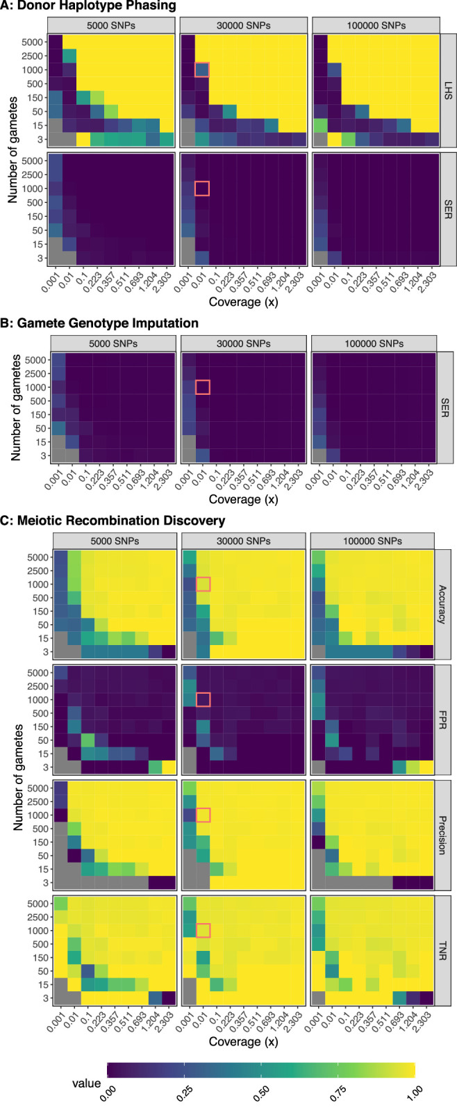 Figure 2—figure supplement 2.