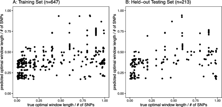 Figure 2—figure supplement 4.