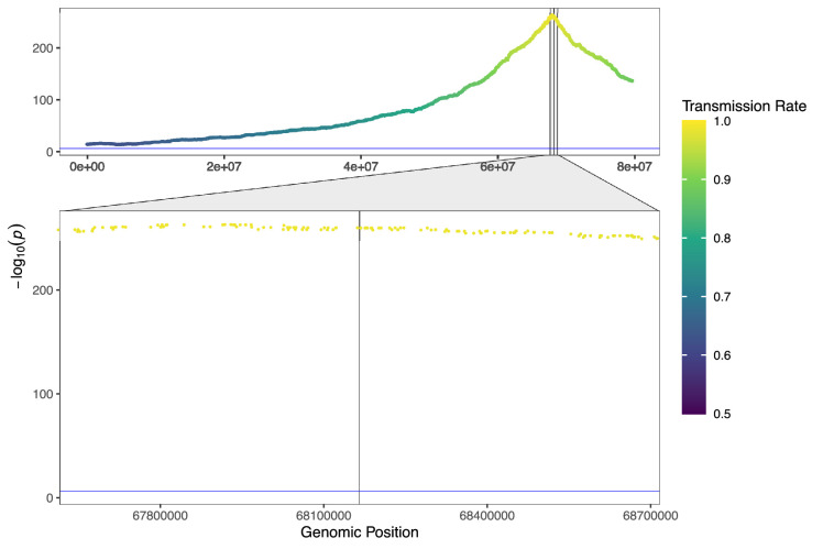 Figure 4—figure supplement 3.