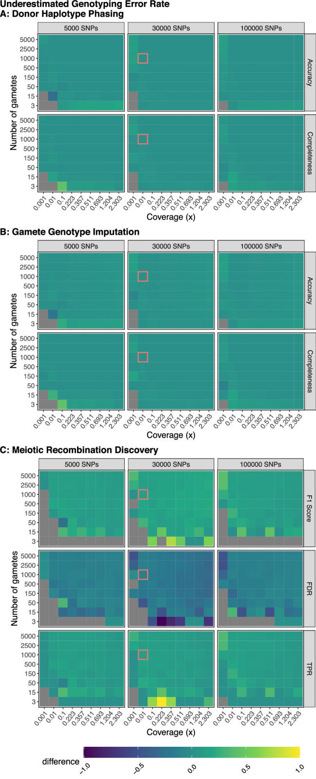 Figure 2—figure supplement 6.