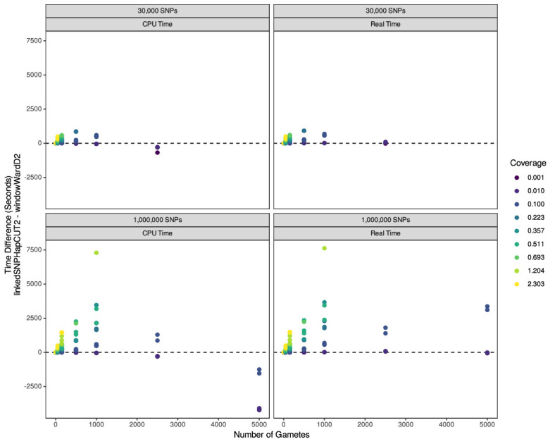 Figure 3—figure supplement 4.