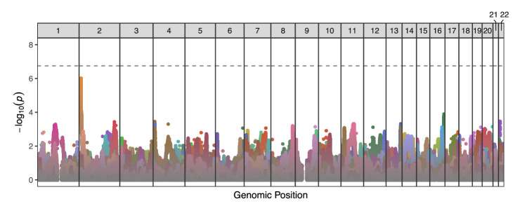 Figure 5.