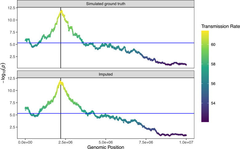 Figure 4—figure supplement 2.