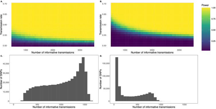 Figure 4—figure supplement 4.