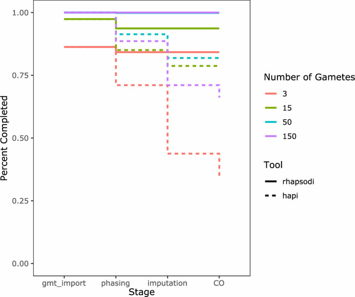 Figure 3—figure supplement 1.