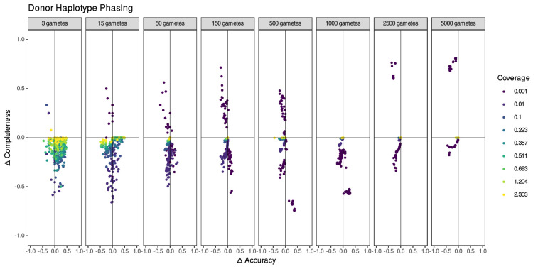 Figure 3—figure supplement 3.