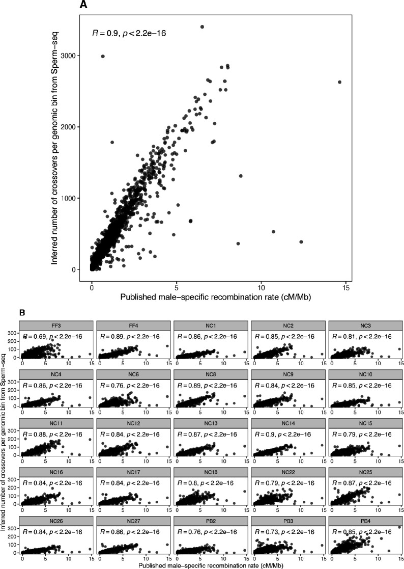 Figure 5—figure supplement 5.