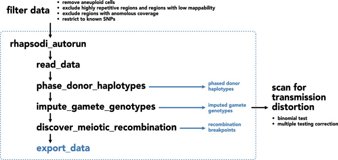 Figure 5—figure supplement 1.