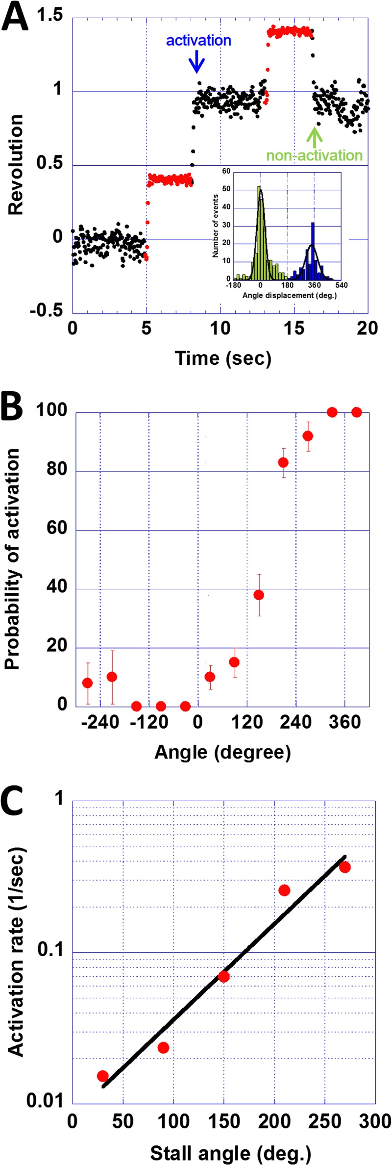 FIGURE 4.