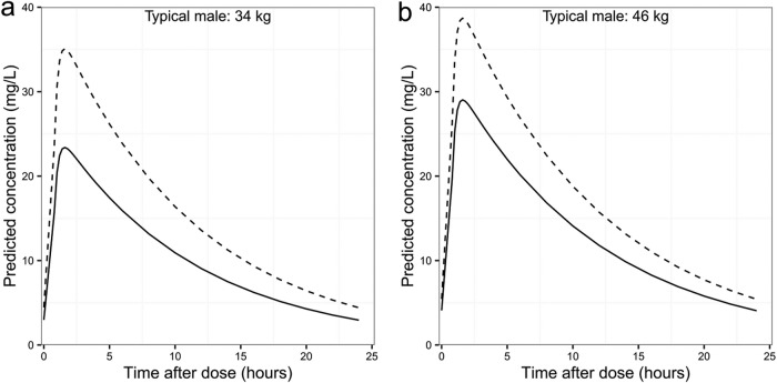 FIG 3