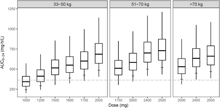 FIG 4