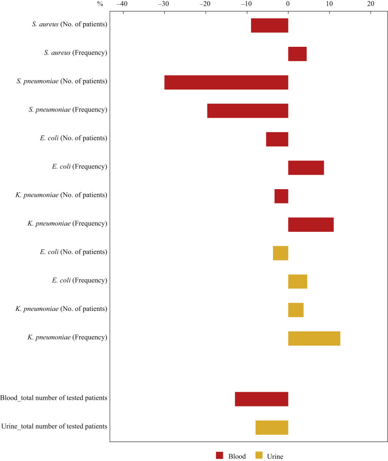 Figure 5