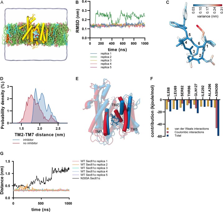 Extended Data Fig. 7