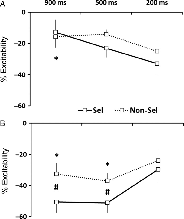 Figure 3.