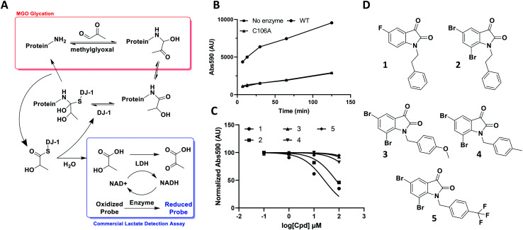 Fig. 2