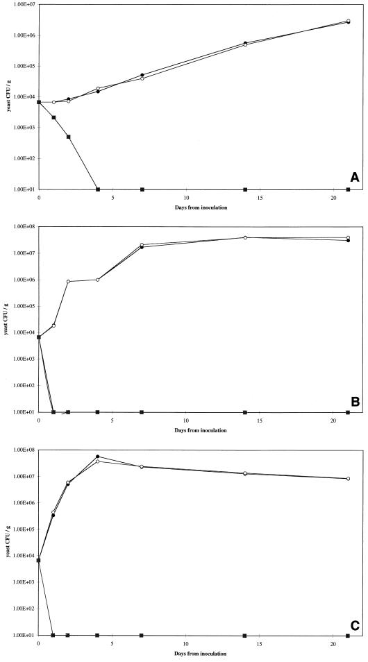 FIG. 5