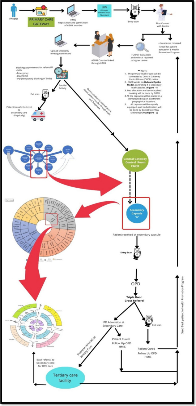 Fig. 4