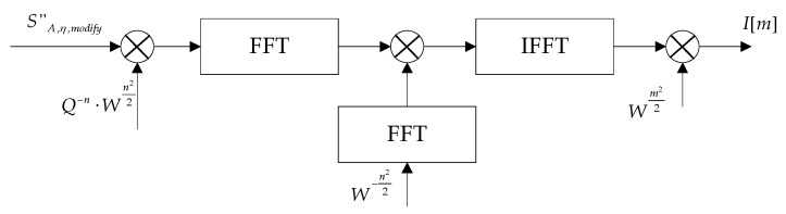 Figure 8