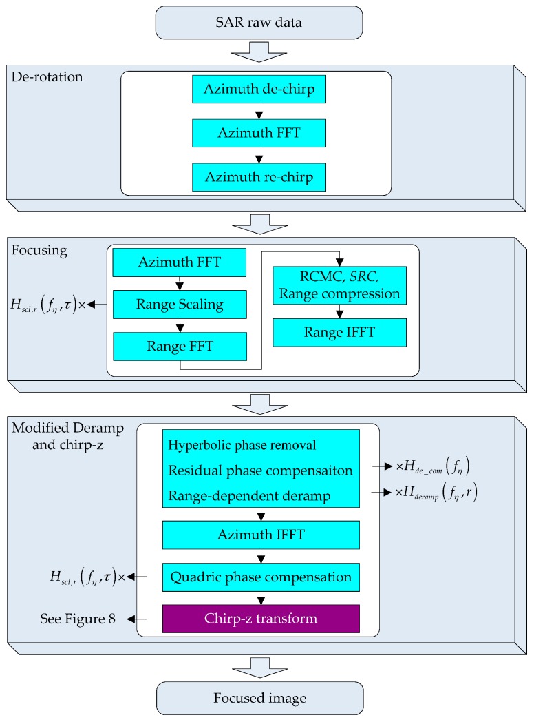 Figure 9