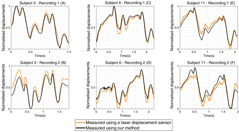 Figure 10