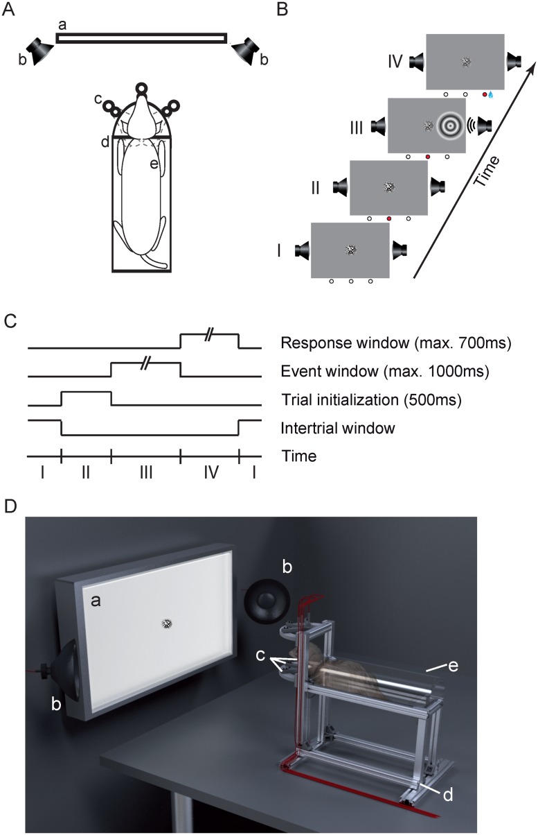 Fig 1