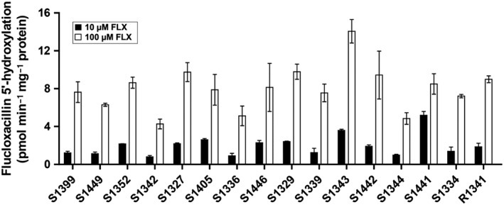 Figure 7