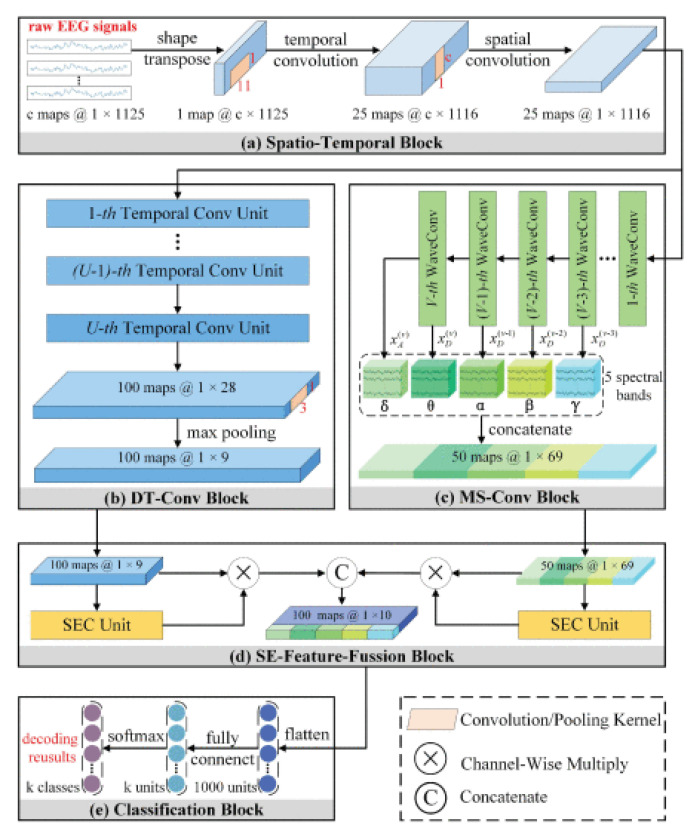 Figure 17