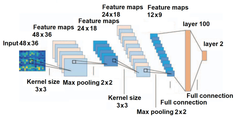 Figure 9