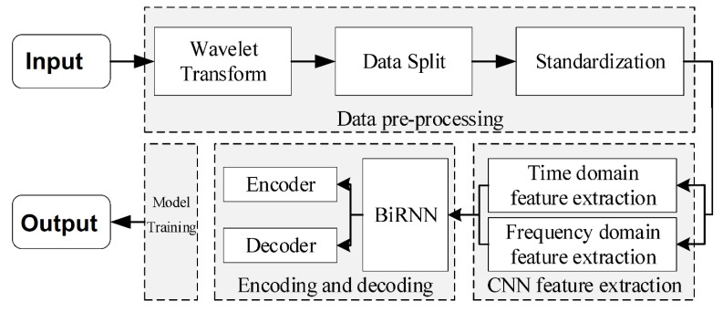 Figure 15