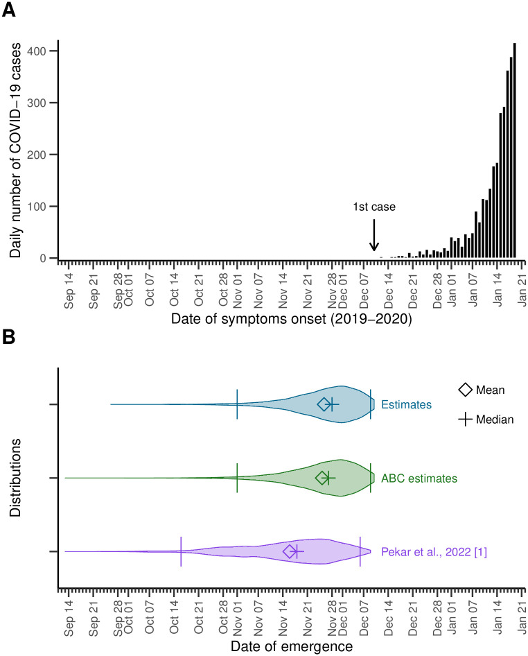 Fig 3