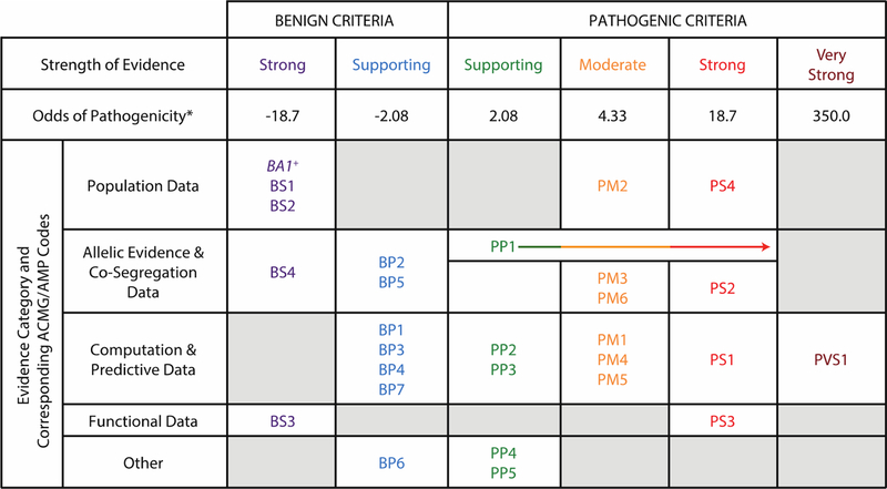 Figure 1: