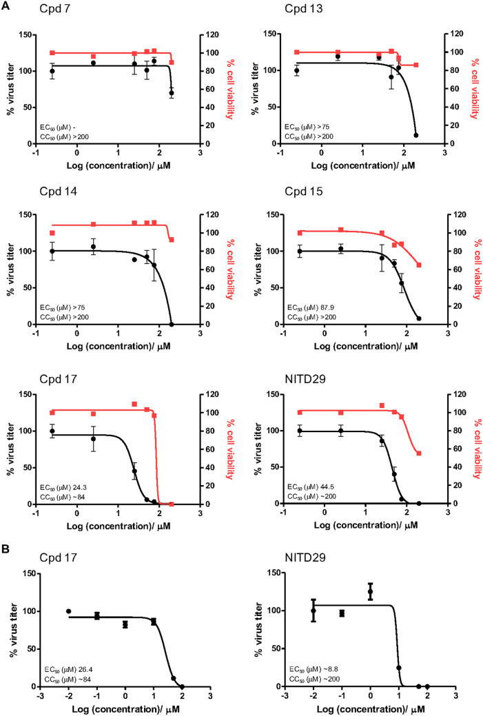 FIG 6