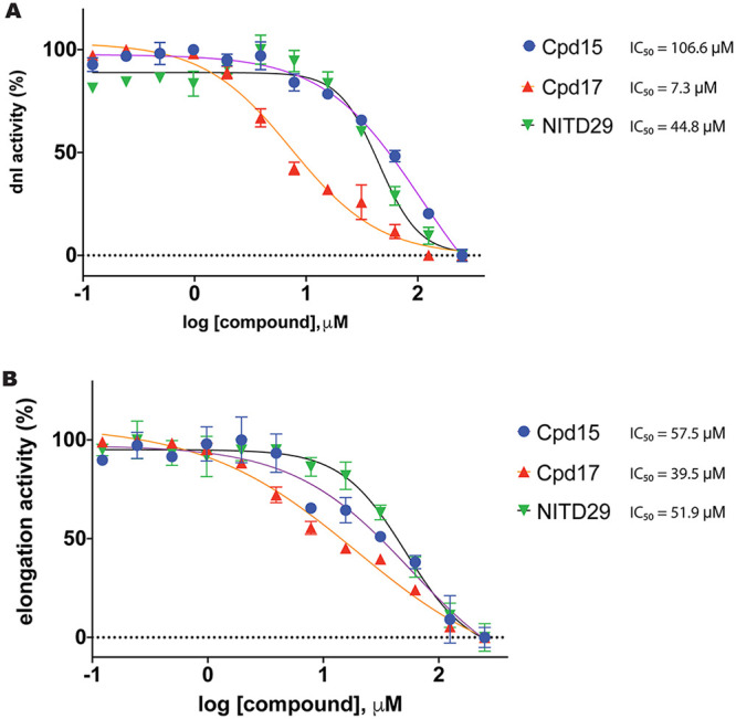 FIG 3